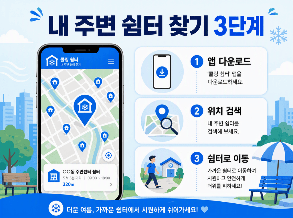 스마트폰으로 내 주변 무더위 쉼터 위치 찾는 3단계 방법 인포그래픽